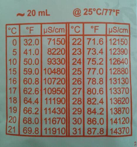 ADWA Kalibrasyon Çözeltisi EC 12.88 mS/cm 20ml