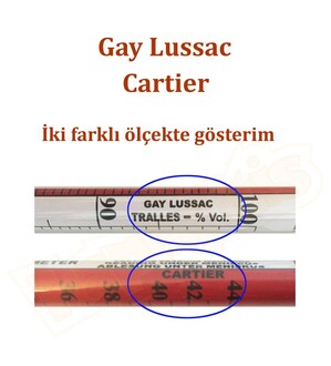 Eurodensimeter 0-100 Alkolmetre ve 250ml Plastik Mezür Seti - Thumbnail