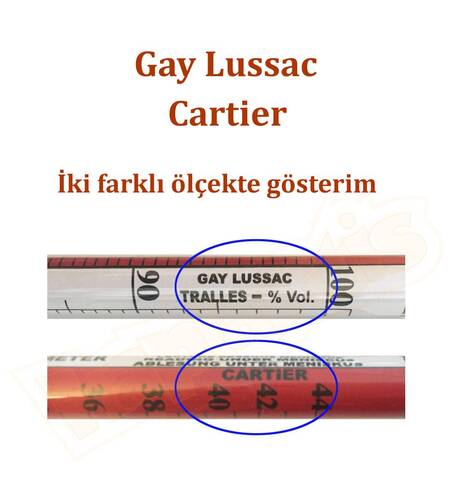 Eurodensimeter 0-100 Alkolmetre ve 250ml Plastik Mezür Seti