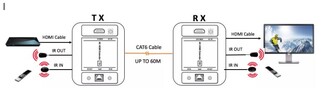 PWAY 4K@60HZ 70M HDMI IP Cat6 Ethernet Uzatıcı Cat5e/6 Infraredli - Thumbnail