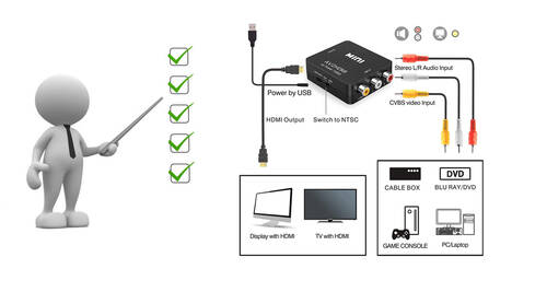 Sunline 170606 Mini AV-HDMI Dönüştürücü